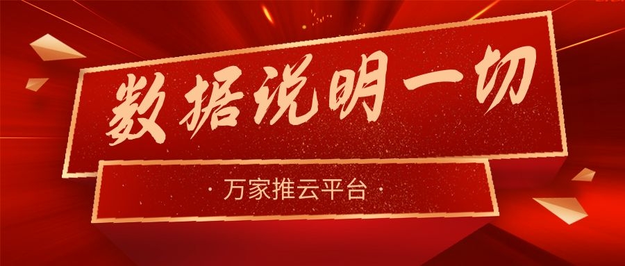 數(shù)據(jù)說明一切！萬家推助力熱工設(shè)備企業(yè)咨詢電話不斷，訂單持續(xù)跟進(jìn)中！